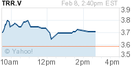 [Most Recent Charts from www.kitco.com]